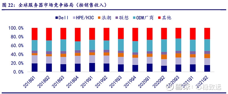 华为服务器出货量全球第一，上市公司的卓越表现插图