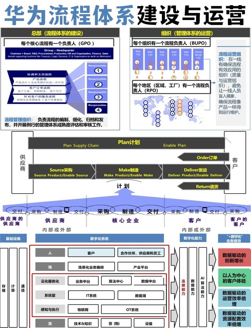 华为手机网络优化策略与实践插图 华为手机网络优化策略与实践插图