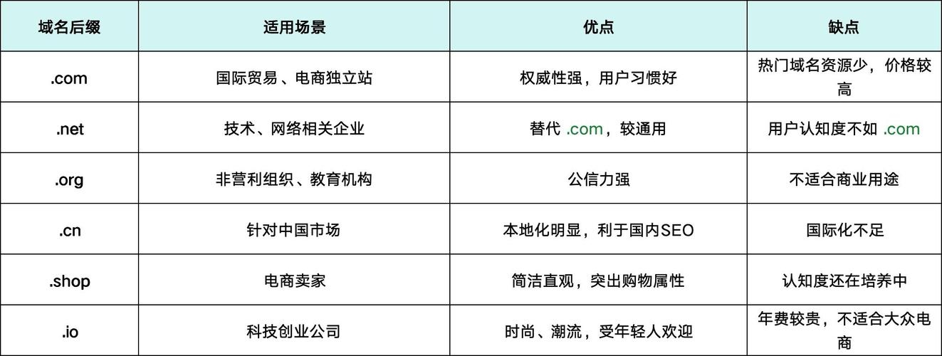 海外域名推荐,优质域名的投资与选择策略插图 海外域名推荐,优质域名的投资与选择策略插图