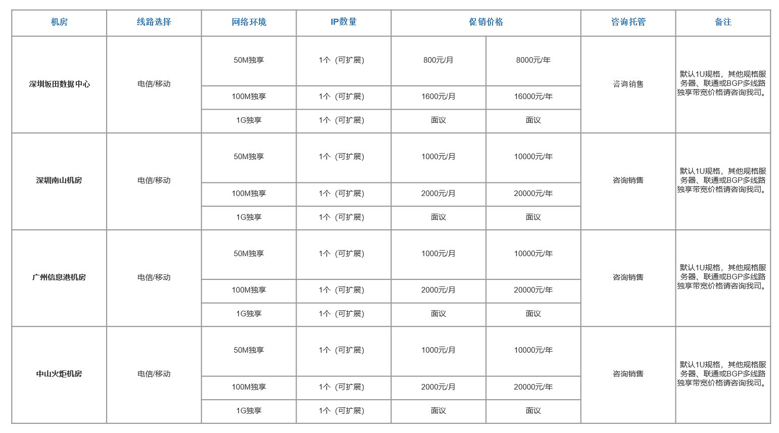 海外主机托管方案及市场主流服务商介绍插图