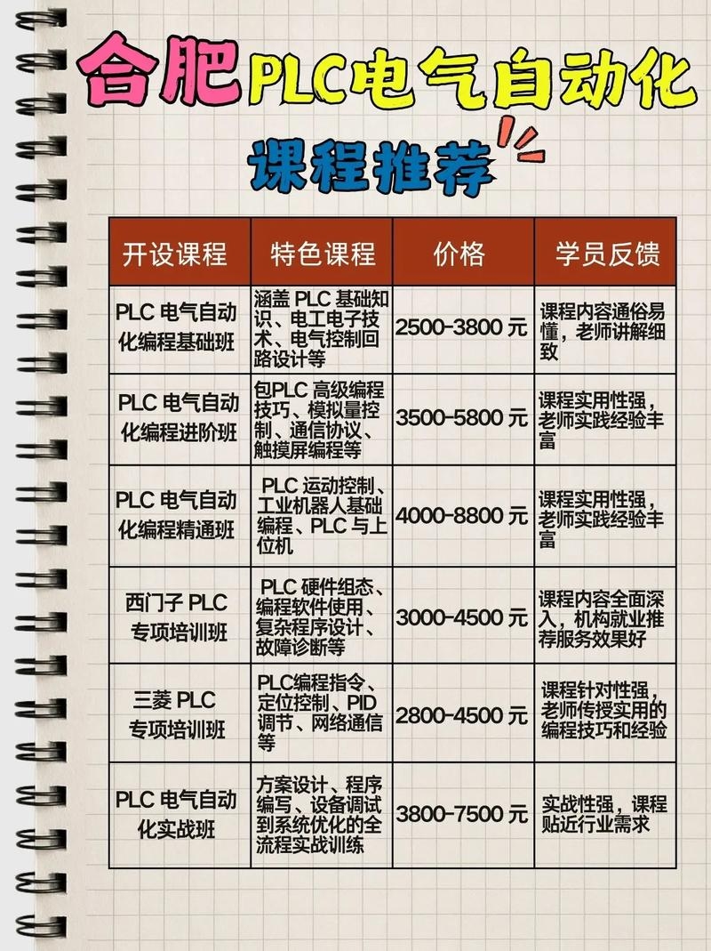合肥PLC编程培训学校推荐插图