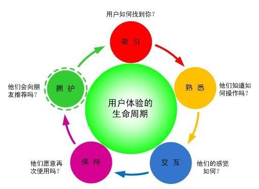 海尔搜索引擎友好性，优化用户体验的关键要素插图