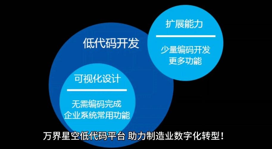 活字格低代码开发平台,推动企业数字化转型的利器插图 活字格低代码开发平台,推动企业数字化转型的利器插图