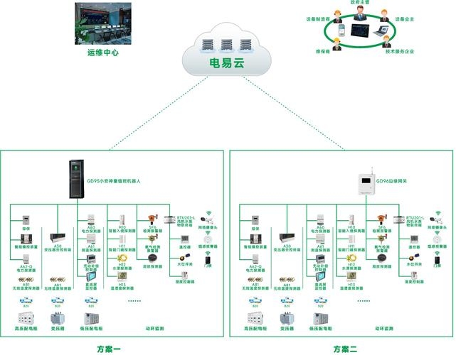 机房建设设计方案详解,配电示意、高效网络及案例解析插图 机房建设设计方案详解,配电示意、高效网络及案例解析插图