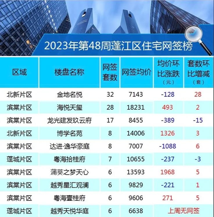 江门网签查询系统与楼市分析展望，市场复苏、机遇与挑战并存。插图