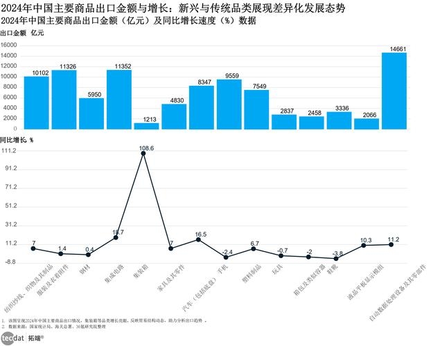 近期电商热点新闻概览，酒水新零售趋势、B2BC商城系统选择建议及跨境电商最新动态解析。插图