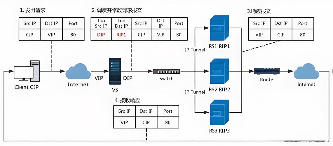 集群技术介绍及主服务器作用解析，负载均衡与资源协同配置为核心。插图