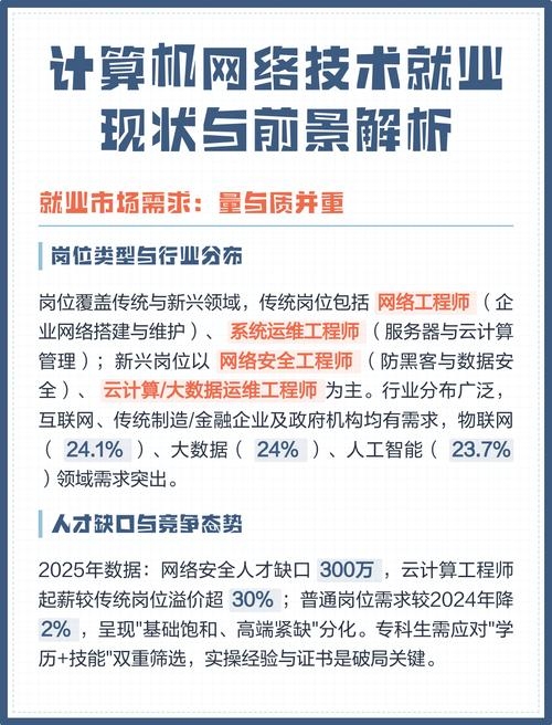 计算机网络技术就业前景展望插图