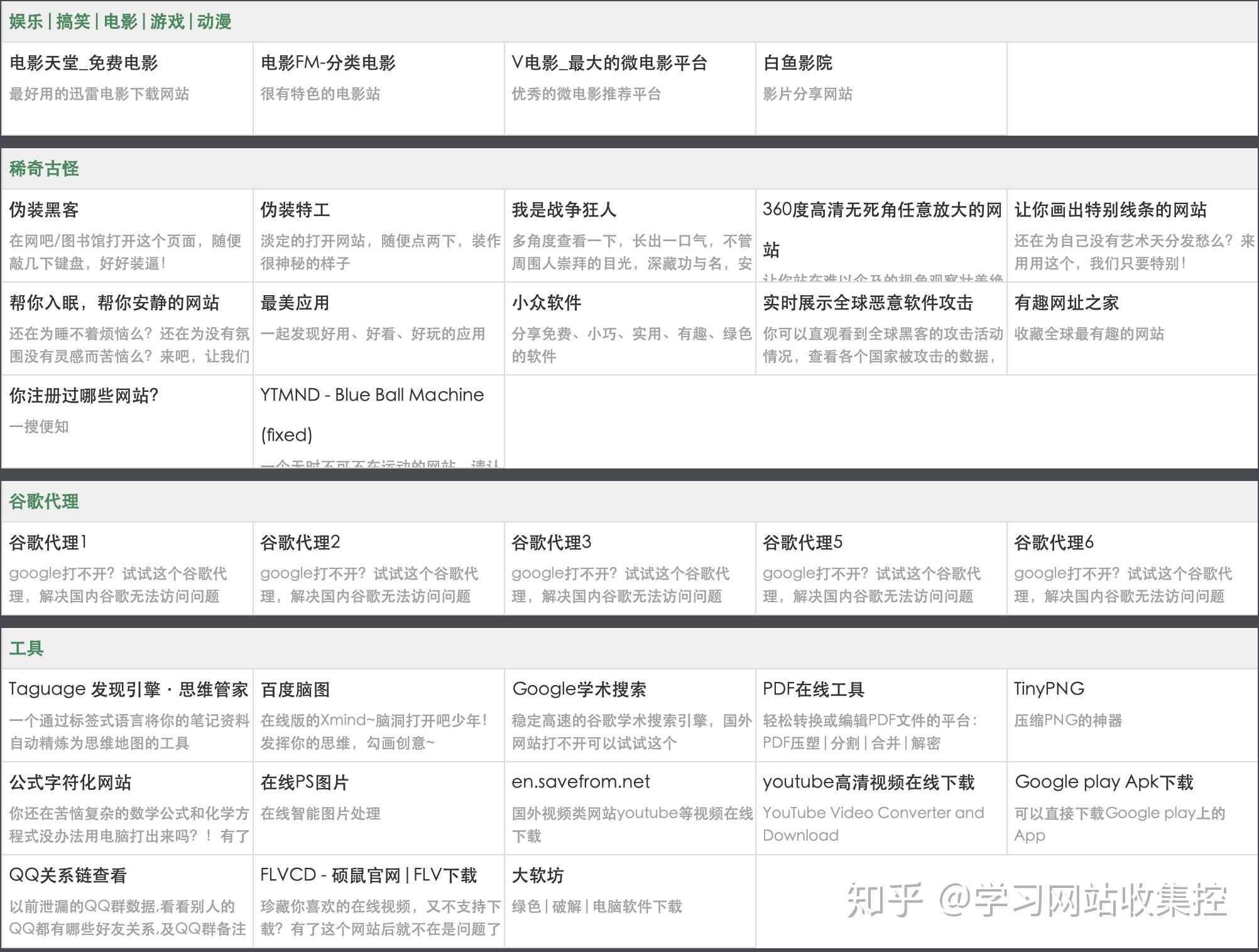 计算机编程学习网站推荐插图 计算机编程学习网站推荐插图
