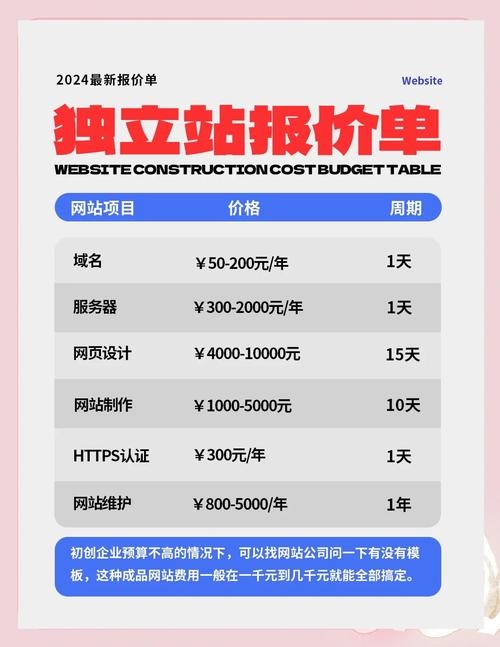 建网站费用因需求而异，免费与付费方案并存。插图