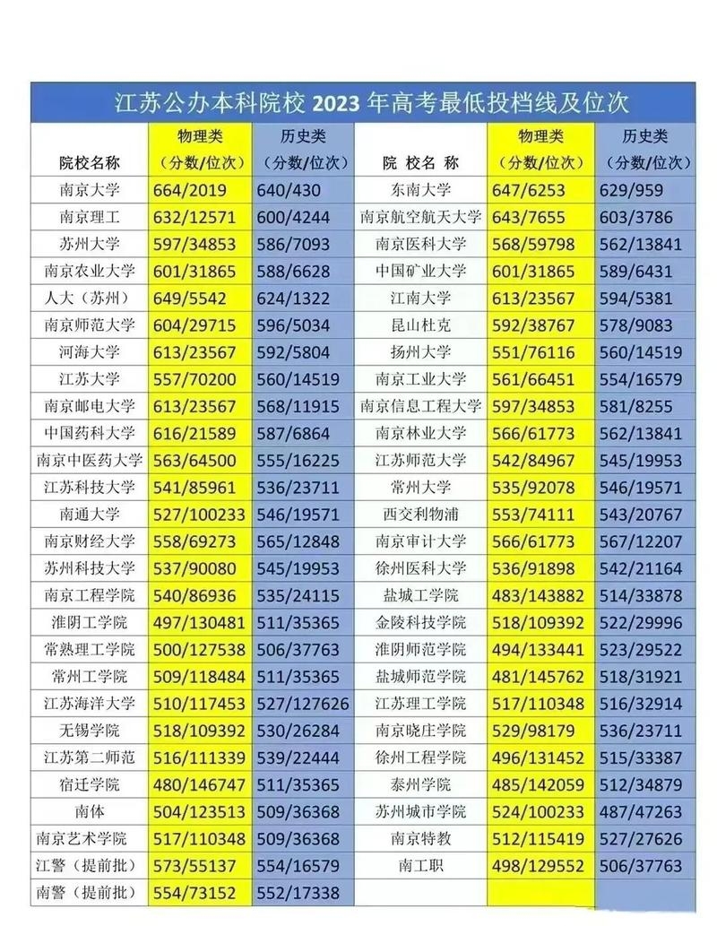 江苏高考数据库，探索与实践插图