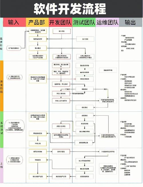 简述基于构件的软件开发流程插图