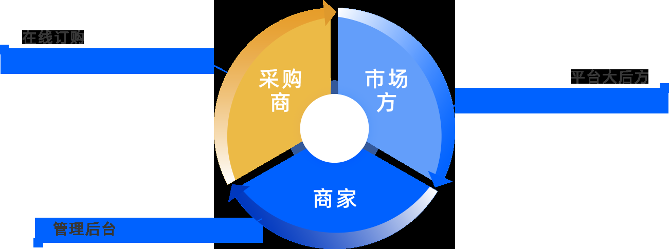 解析哪个网站是综合性B2B电子商务平台插图 解析哪个网站是综合性B2B电子商务平台插图
