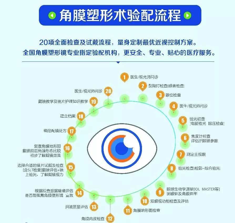 角膜塑形镜价格分析，多种因素影响定价，角膜塑形镜三百度价格区间及品牌选择插图