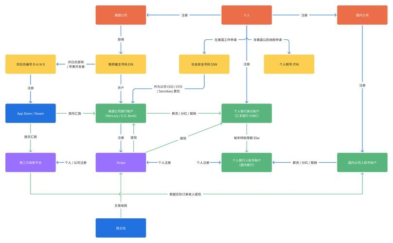 建议，，免费服务器空间申请指南与海外PHP+MySQL虚拟主机申请流程简介插图