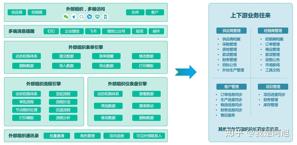 建议，信息化时代下的采购协同管理解决方案插图