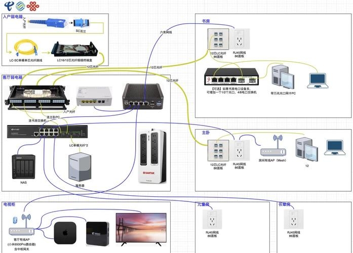 家庭NAS网络存储，数字化时代的家庭数据中心解决方案插图