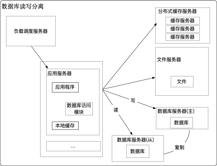 架构一个网站所需费用概述插图 架构一个网站所需费用概述插图