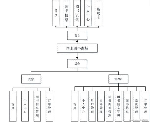 基于SSM框架的电商与图书管理系统源码解析及开发指南插图