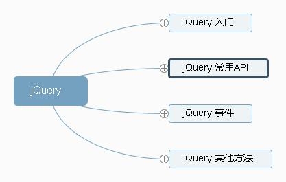 基于jQuery的框架有哪些插图 基于jQuery的框架有哪些插图