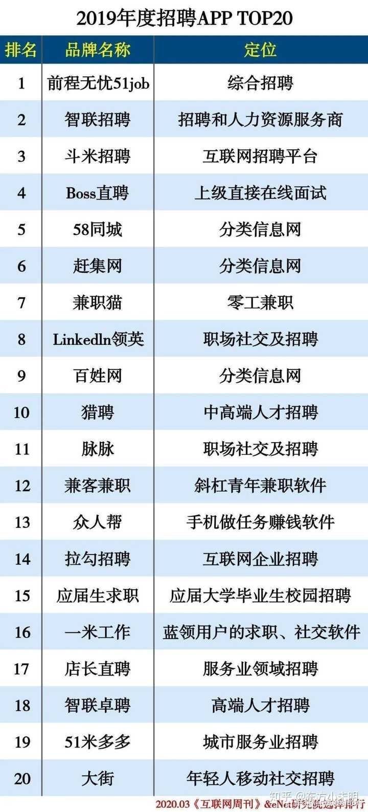 就业招聘网站排名及推荐插图