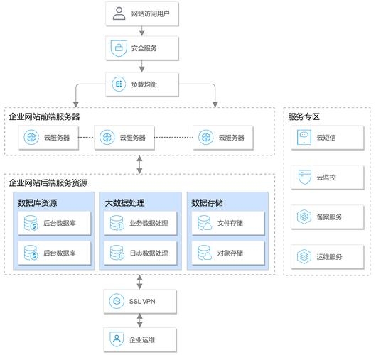 建站技术组合策略与实践插图