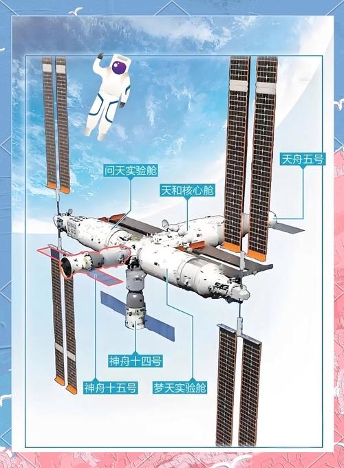 建站系统的主要构成内容插图 建站系统的主要构成内容插图