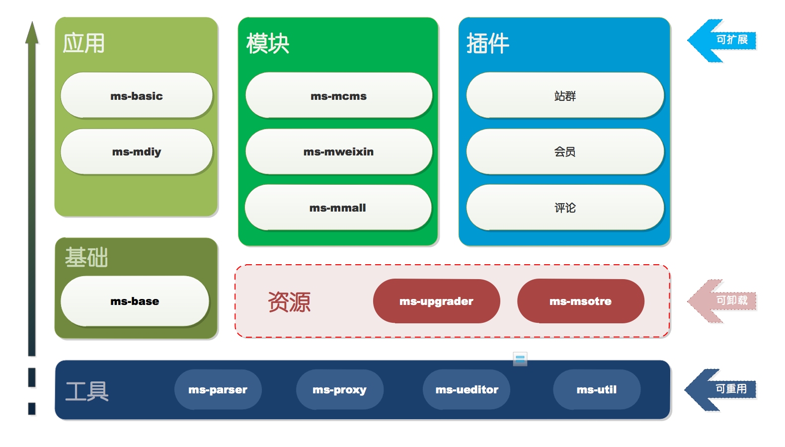 建站系统排名，知名公司与主机服务详解，免费开源CMS推荐及选择指南。插图