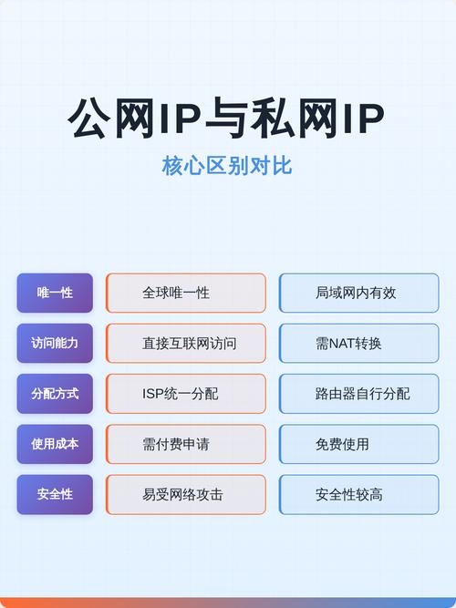 宽带公网IP和内网IP的区别插图