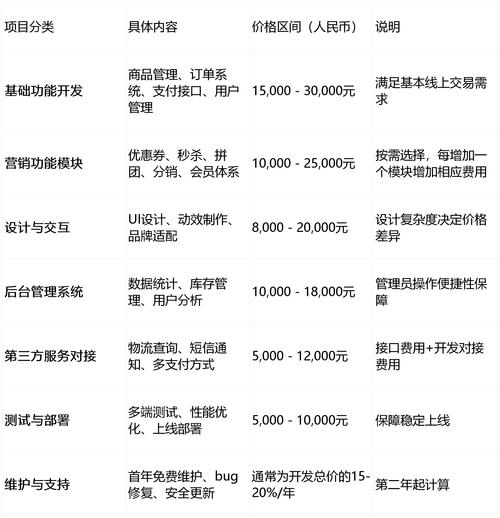 开发网站所需费用一年概述插图