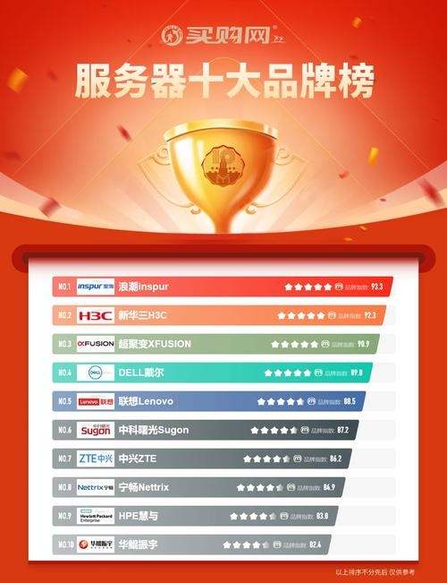 快速排名哪家便宜,优选排名服务商推荐插图 快速排名哪家便宜,优选排名服务商推荐插图