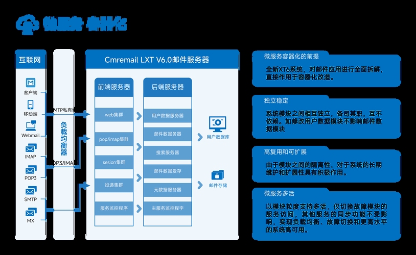 开源邮件服务器,构建高效、可扩展的邮件解决方案插图 开源邮件服务器,构建高效、可扩展的邮件解决方案插图