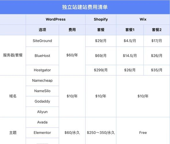 开一个企业网站需要多少钱？全面解析建站成本插图