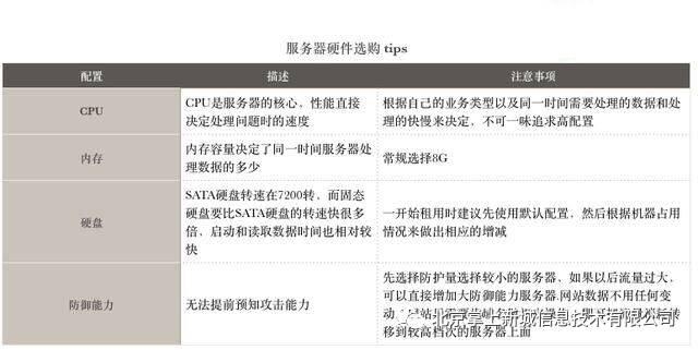 论坛服务器带宽选择指南插图 论坛服务器带宽选择指南插图