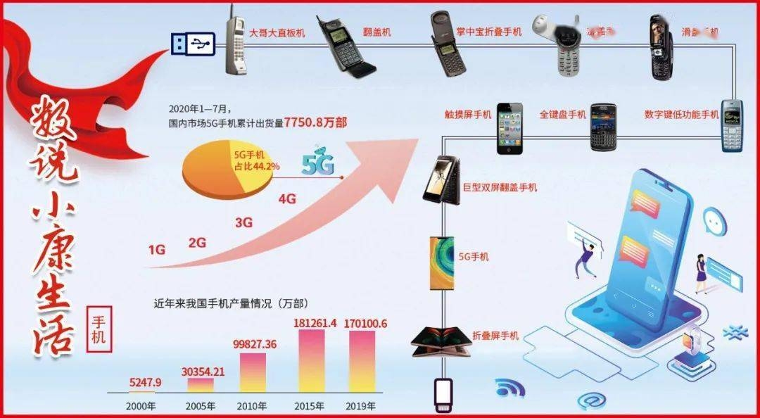 论坛手机模板的发展与影响插图