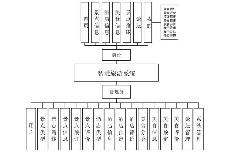 旅游管理信息系统的网络拓扑结构与优缺点分析插图