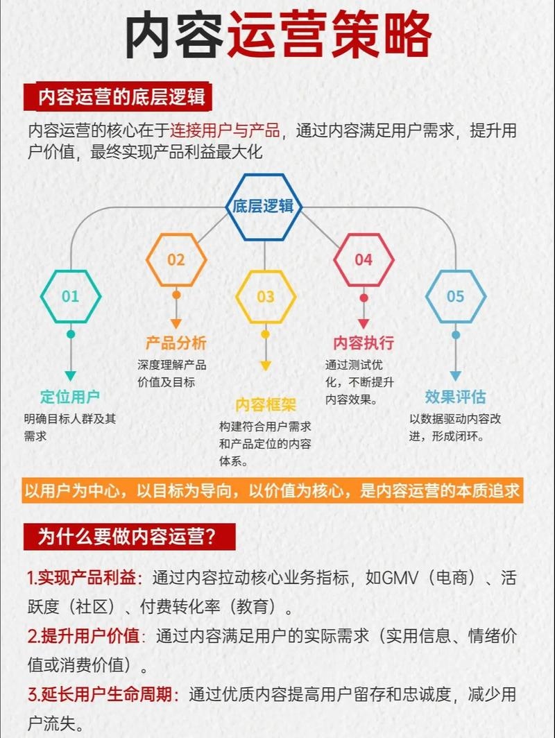 乐云SEO,网站运营推广的必备策略插图 乐云SEO,网站运营推广的必备策略插图