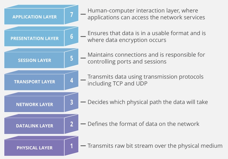 利用iptables防止DDoS攻击的策略与实践插图