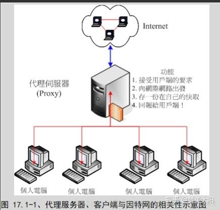 美国代理服务器可以报警吗？探究代理服务器与报警系统的关系插图