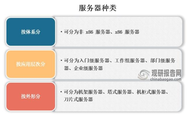 美国服务器VPS，企业发展和个人用户的理想之选插图