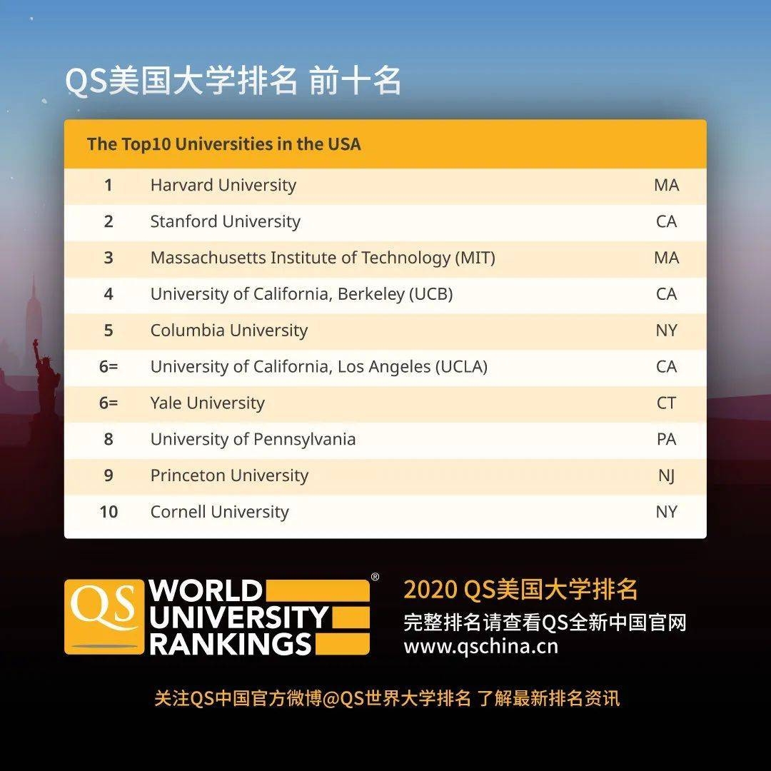 美国求职网站排名及其影响力插图