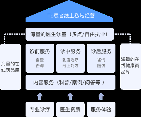 民营医院网站优化服务商,助力医疗事业数字化转型的关键角色插图 民营医院网站优化服务商,助力医疗事业数字化转型的关键角色插图
