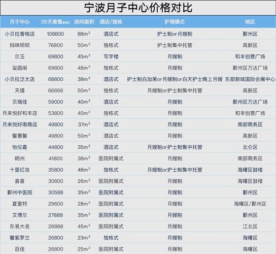 宁波网站设计服务收费标准详解插图