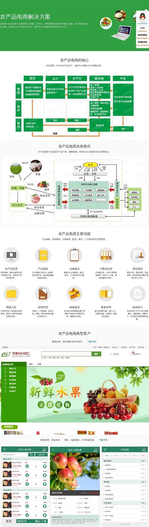 农产品电商盈利新模式与企微助手SCRM选择解析及农村电商平台开发策略探讨。插图