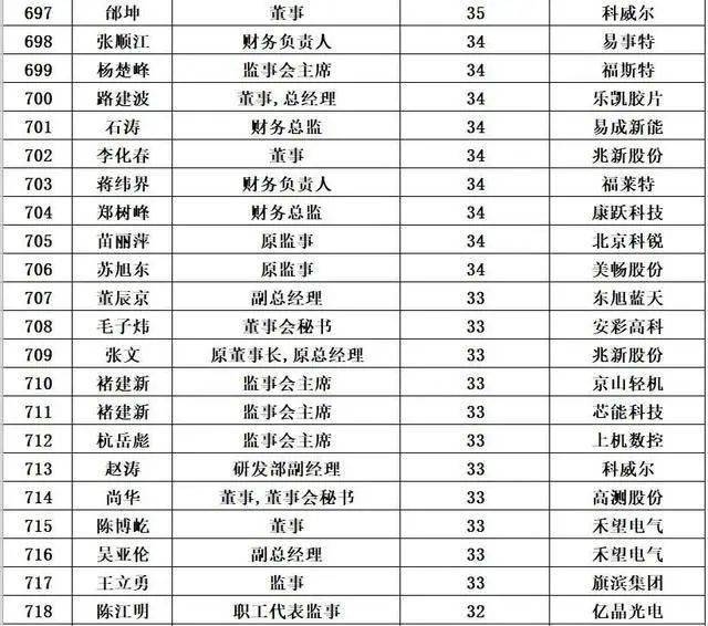 年度网站建设企业排行榜,引领行业发展的领军企业插图 年度网站建设企业排行榜,引领行业发展的领军企业插图
