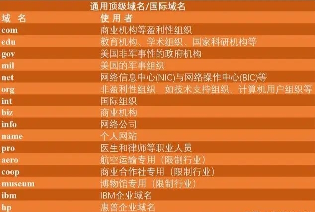 哪些网址提供顶级域名查询插图