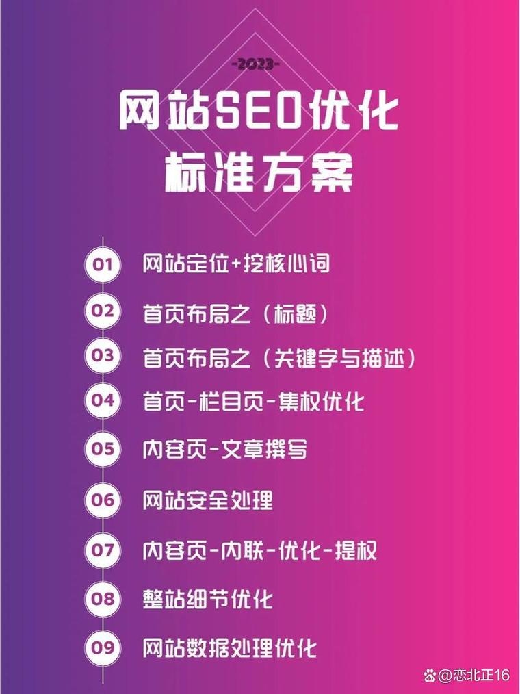宁德SEO排名，提升网站流量与可见性的关键插图