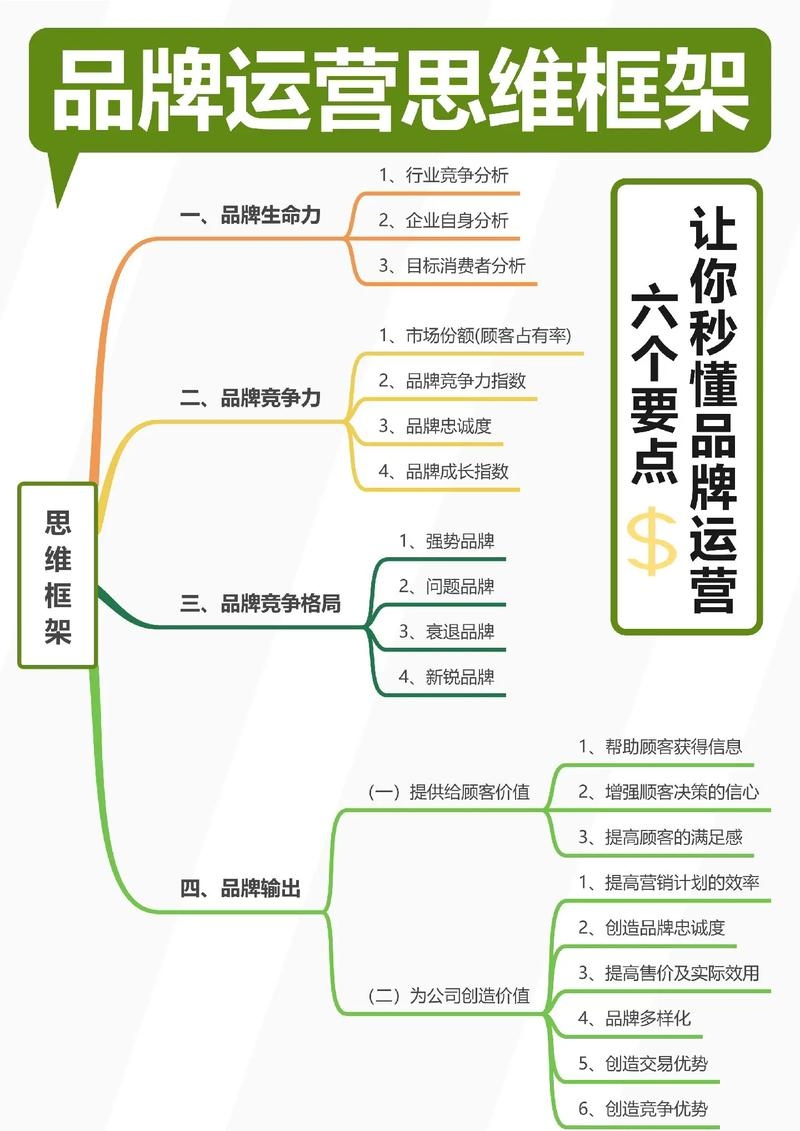 品牌策划运营职责简介插图 品牌策划运营职责简介插图