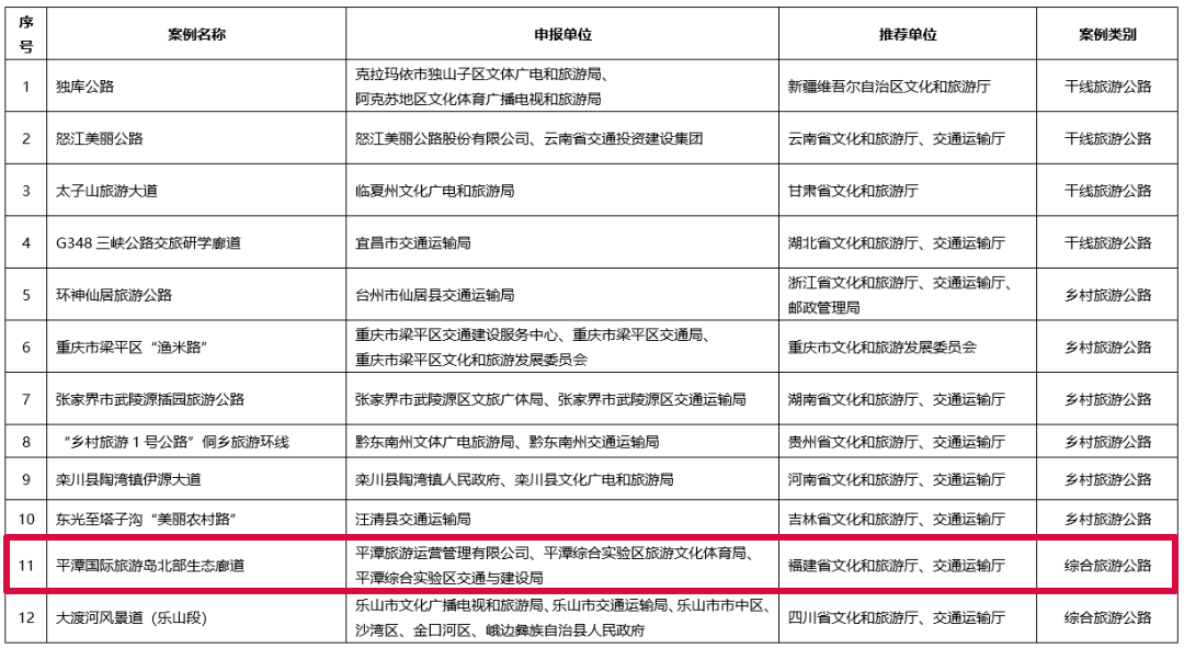 平潭旅游发展与海峡合作机遇探索插图