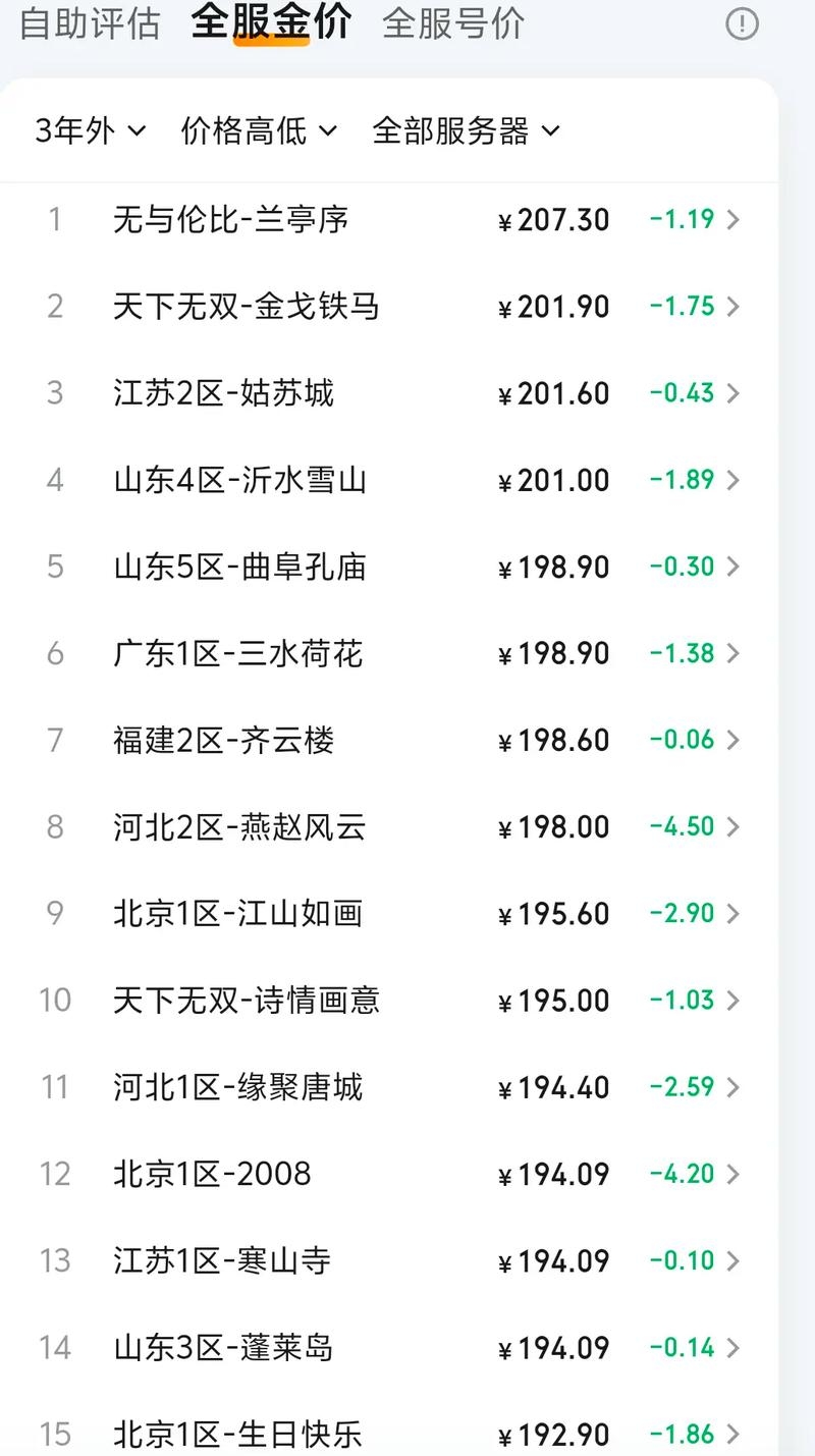 平转服务器的价格及其相关因素探讨插图